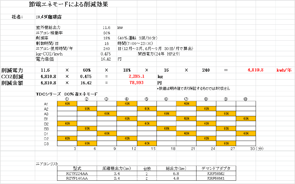 節電エネモードによる消滅効果