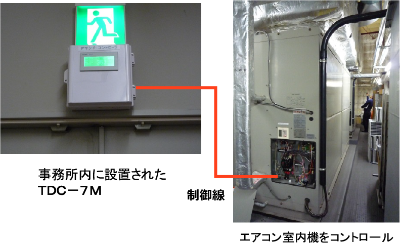 事務所内に設置されたTDC-7M