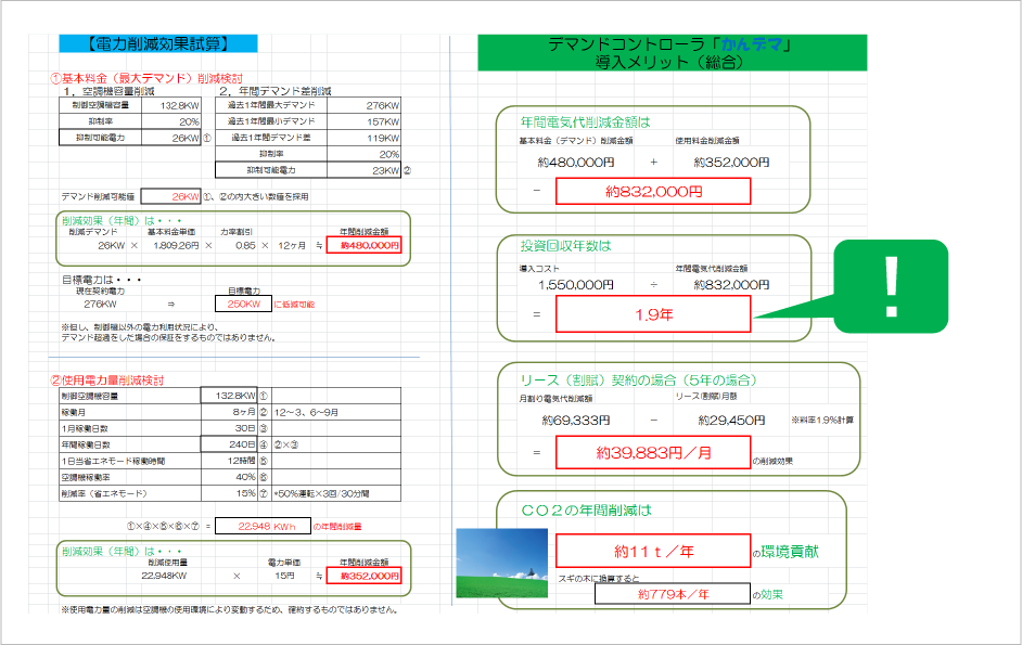 電力削除効果資産　デマンドコントローラー「かんデマ」導入メリット（総合）