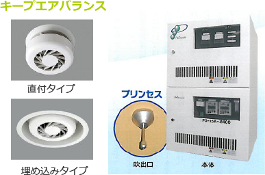 キープエアバランス　直付タイプ、埋め込みタイプ。　プリンセスと本体